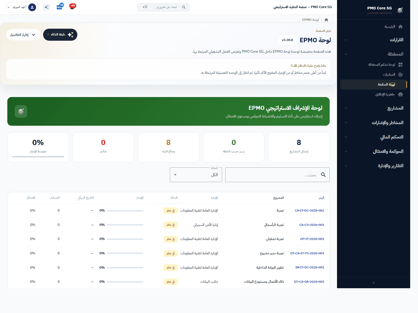 لوحة الإشراف المؤسسي EPMO في PMO Core SG
