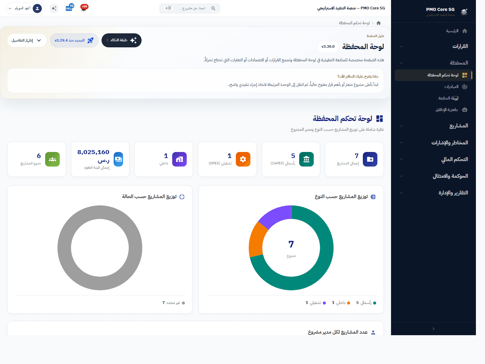 لوحة تحكم المحفظة في PMO Core SG